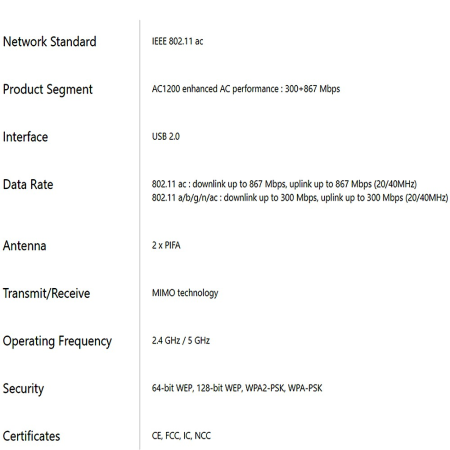 ASUS USB-AC53 Nano AC1200 Dual-band USB Wi-Fi Adapter