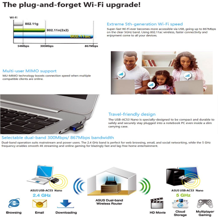 ASUS USB-AC53 Nano AC1200 Dual-band USB Wi-Fi Adapter