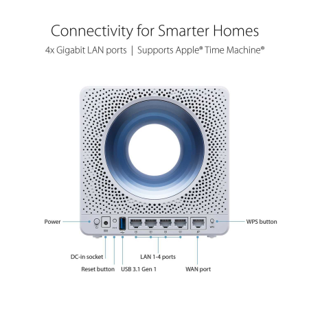 Asus Blue Cave RT-AC2600 AC2600 Dual Band WiFi Router for Smart Home